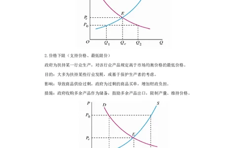 军队文职笔试考点集锦经济学_军队文职(1)_02.专业课考点资料（多专业都有）