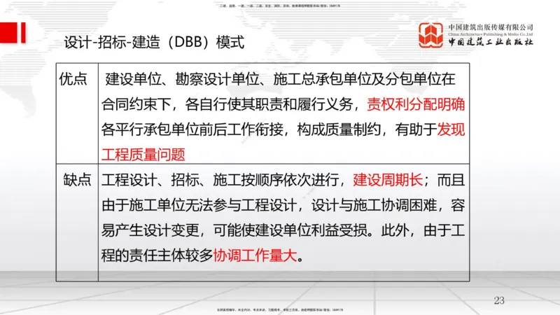 A02节：1.1.3工程承包模式-1.1.5工程质量监督（11.13）_2026年一级建造师_2026年一建管理_2025年一建管理SVIP_02-基础精讲✿高端面授✿深度强化_05-管理《两轮基础直播》鲁力JGS_讲义