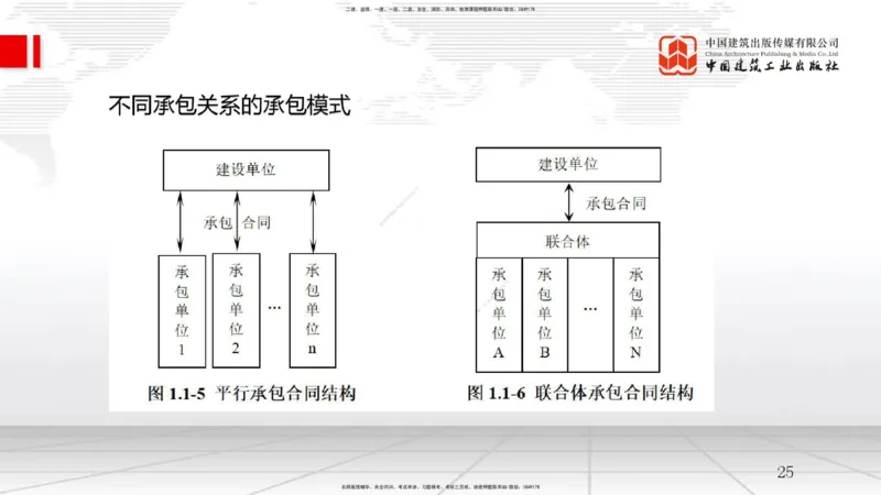 A02节：1.1.3工程承包模式-1.1.5工程质量监督（11.13）_2026年一级建造师_2026年一建管理_2025年一建管理SVIP_02-基础精讲✿高端面授✿深度强化_05-管理《两轮基础直播》鲁力JGS_讲义