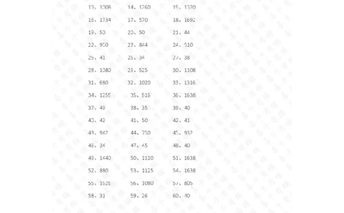 3位乘或除1位第1-10篇答案_小学数学口算竖式脱式计算应用题一二三四五六年级上下册电_小学数学口算题库电子版（1-6）_小学数学口算三年级_口算题适合3年级