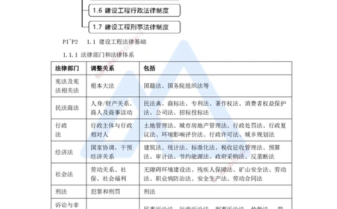 02.2025杜诗乐-考前拔分速成-第1章建设工程基本法律知识1_2026年一级建造师_2026年一建法规_2025年一建法规SVIP_04-冲刺串讲✿考点强化✿小灶集训_讲义