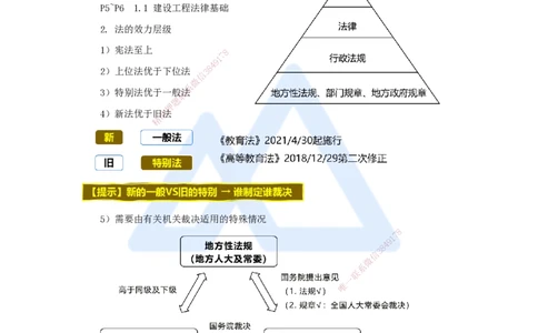 02.2025杜诗乐-考前拔分速成-第1章建设工程基本法律知识1_2026年一级建造师_2026年一建法规_2025年一建法规SVIP_04-冲刺串讲✿考点强化✿小灶集训_讲义