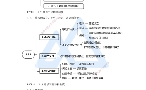 02.2025杜诗乐-考前拔分速成-第1章建设工程基本法律知识1_2026年一级建造师_2026年一建法规_2025年一建法规SVIP_04-冲刺串讲✿考点强化✿小灶集训_讲义