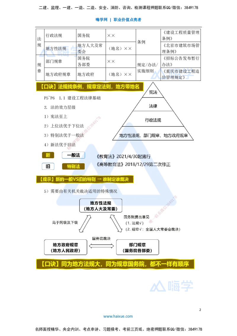 02.2025杜诗乐-考前拔分速成-第1章建设工程基本法律知识1_2026年一级建造师_2026年一建法规_2025年一建法规SVIP_04-冲刺串讲✿考点强化✿小灶集训_讲义