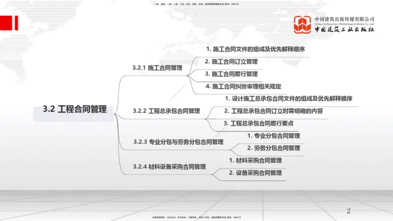 A09节：3.2工程合同管理（3）-3.3风险管理及担保保险（1）（12.11）_2026年一级建造师_2026年一建管理_2025年一建管理SVIP_02-基础精讲✿高端面授✿深度强化_讲义