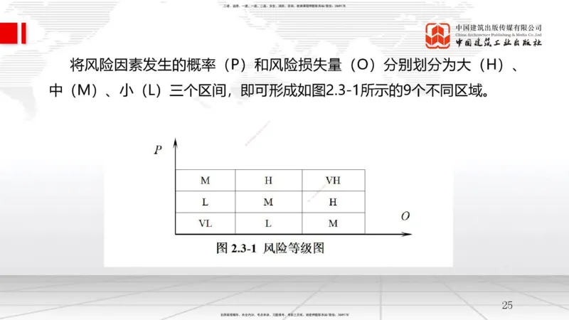 A09节：3.2工程合同管理（3）-3.3风险管理及担保保险（1）（12.11）_2026年一级建造师_2026年一建管理_2025年一建管理SVIP_02-基础精讲✿高端面授✿深度强化_讲义