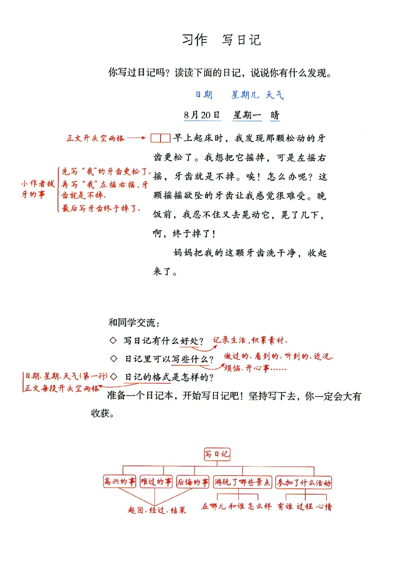 3上语1-8单元习作预习思维提纲+重点提示+优秀经典范文_三年级上下册资料_三年级上册小红书同款资料_三年级(1)
