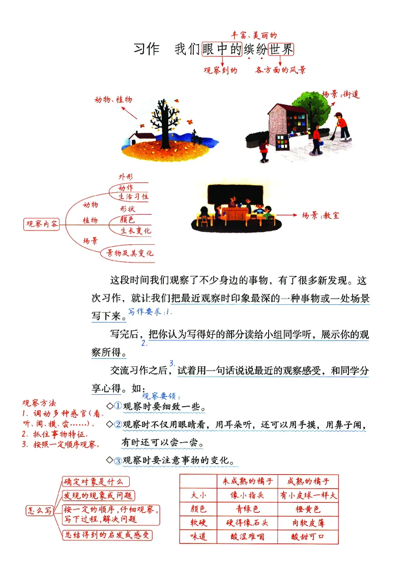 3上语1-8单元习作预习思维提纲+重点提示+优秀经典范文_三年级上下册资料_三年级上册小红书同款资料_三年级(1)
