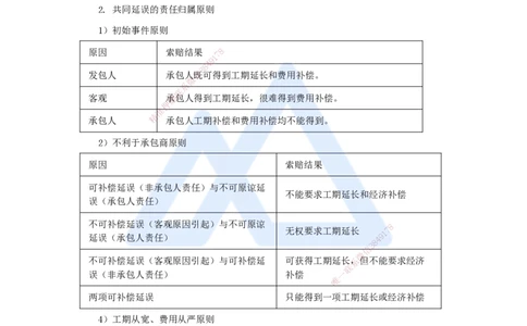 59.2025李昌春-名师精讲通关-第九章（59）索赔管理和计量管理_2026年一级建造师_2026年一建公路_2025年一建公路SVIP_02-基础精讲✿高端面授✿深度强化_讲义