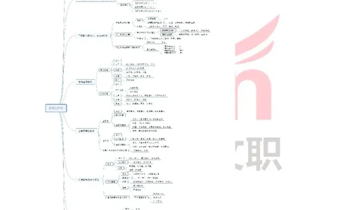 专业科目-经济学类-经济学基础_军队文职(1)_04.军队文职思维导图（公共+专业）