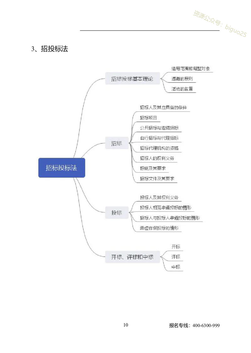 专业科目-经济学类-经济学基础_军队文职(1)_04.军队文职思维导图（公共+专业）