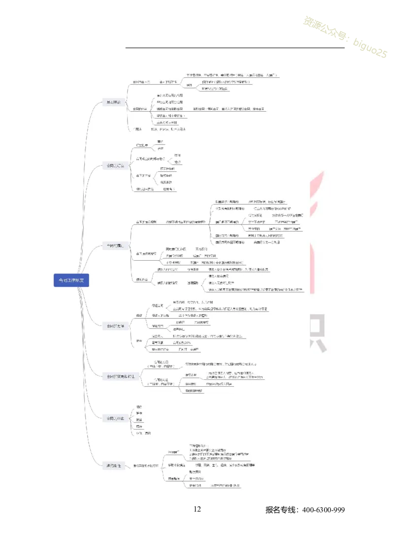 专业科目-经济学类-经济学基础_军队文职(1)_04.军队文职思维导图（公共+专业）