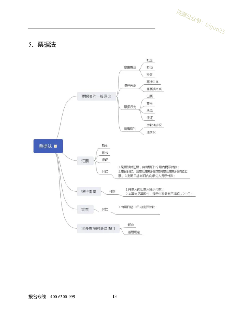 专业科目-经济学类-经济学基础_军队文职(1)_04.军队文职思维导图（公共+专业）