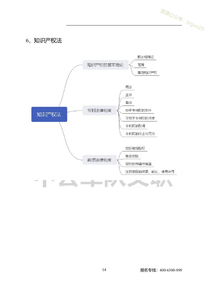 专业科目-经济学类-经济学基础_军队文职(1)_04.军队文职思维导图（公共+专业）