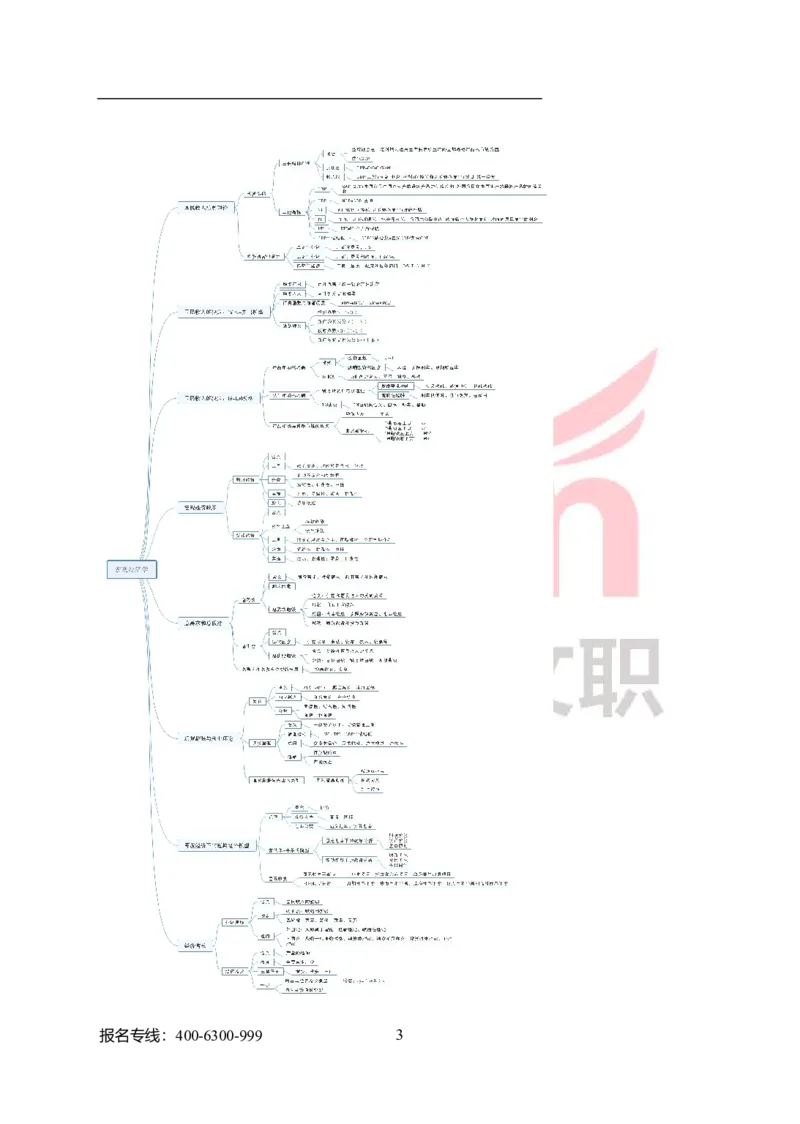 专业科目-经济学类-经济学基础_军队文职(1)_04.军队文职思维导图（公共+专业）