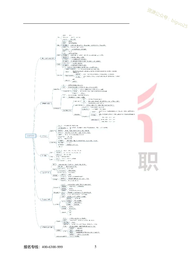 专业科目-经济学类-经济学基础_军队文职(1)_04.军队文职思维导图（公共+专业）