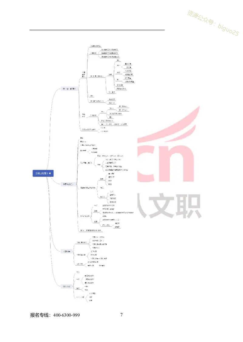 专业科目-经济学类-经济学基础_军队文职(1)_04.军队文职思维导图（公共+专业）