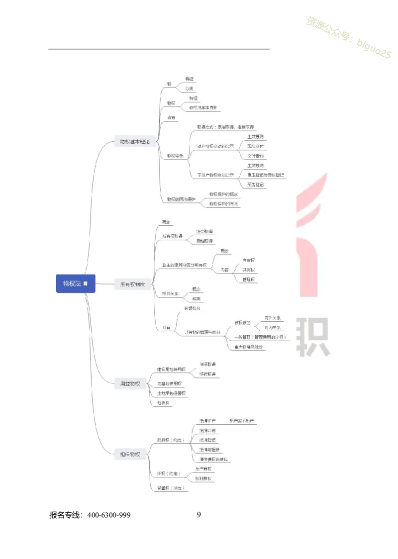 专业科目-经济学类-经济学基础_军队文职(1)_04.军队文职思维导图（公共+专业）