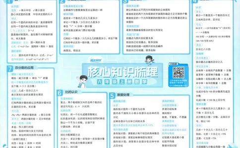 试卷BS6上_25秋《阳光同学期末复习》_北师大数版123456_25秋阳光同学期末复习15天冲刺100分北师数学6上