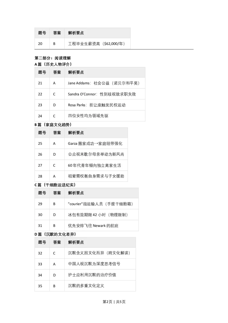 2016年高考英语试卷（新课标Ⅰ卷）（答案）_26.河北-高考真题_2015-2025（河北）英语高考真题