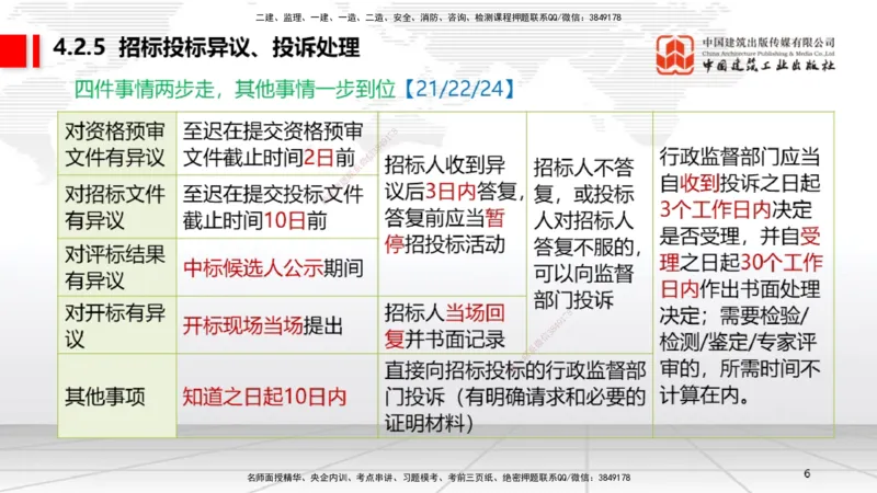 A11节：4.2.4建设工程开标、评标和中标（下）~4.3.4框架协议采购（12.16）_2026年一建法规_2025年一建法规SVIP_02-基础精讲✿高端面授✿深度强化_06-法规《两轮基础直播》王文静JGS