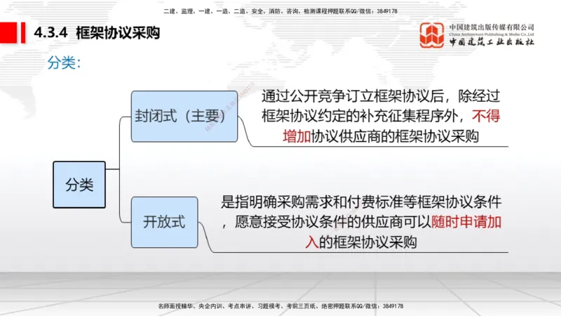 A11节：4.2.4建设工程开标、评标和中标（下）~4.3.4框架协议采购（12.16）_2026年一建法规_2025年一建法规SVIP_02-基础精讲✿高端面授✿深度强化_06-法规《两轮基础直播》王文静JGS