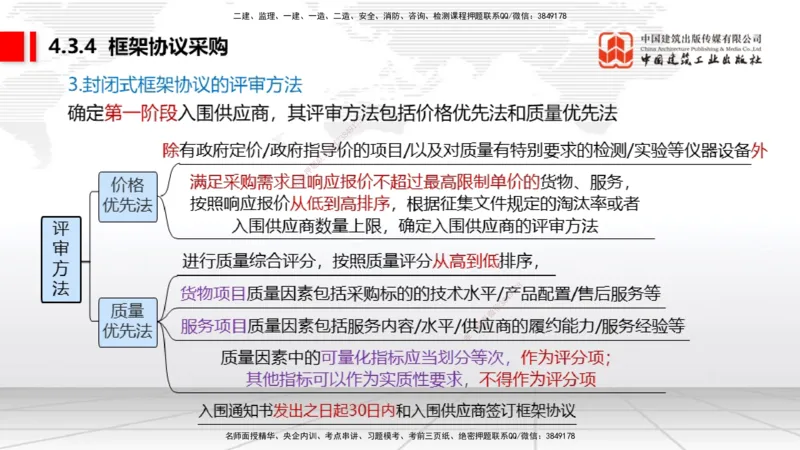 A11节：4.2.4建设工程开标、评标和中标（下）~4.3.4框架协议采购（12.16）_2026年一建法规_2025年一建法规SVIP_02-基础精讲✿高端面授✿深度强化_06-法规《两轮基础直播》王文静JGS