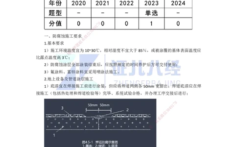 59.一建机电基础精学-60防腐蚀工程施工技术-2_2026年一级建造师_2026年一建机电_2025年一建机电SVIP_02-基础精讲✿高端面授✿深度强化_31-机电《基础精学课》朱旭阳ZBJ_讲义