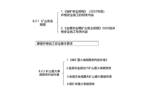 02.38-第2篇-第8章-8.2.1-矿山安全规程-8.2.2-矿山重大事故隐患判定标准_2026年一级建造师_2026年一建矿业_2025年一建矿业SVIP_02-基础精讲✿高端面授✿深度强化_08.第八章