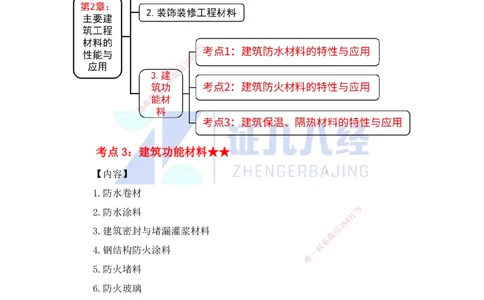 18.一建建筑基础精学-18-建筑功能材料（防水、防火、保温）_2026年一级建造师_2026年一建建筑_2025年一建建筑SVIP_02-基础精讲✿高端面授✿深度强化_讲义