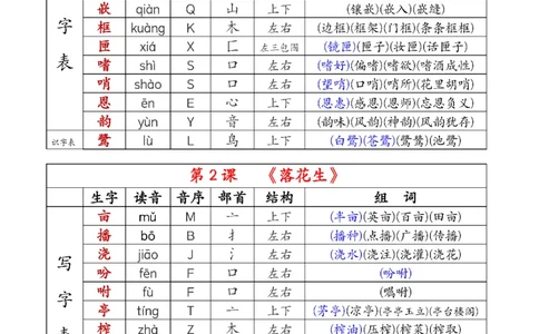 五年级上册课后生字组词_小学全网线上同款资料_41号文件夹4-6年级