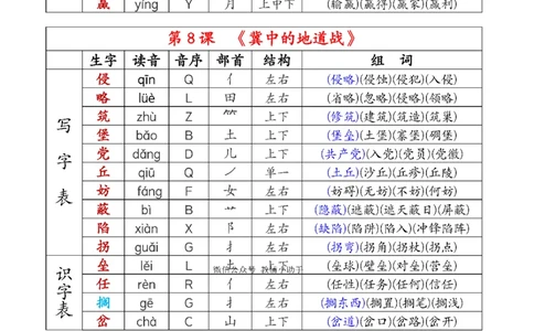 五年级上册课后生字组词_小学全网线上同款资料_41号文件夹4-6年级