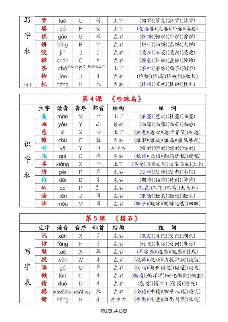 五年级上册课后生字组词_小学全网线上同款资料_41号文件夹4-6年级