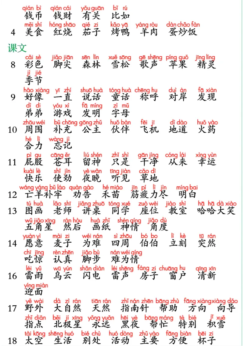 2036二年级下册语文课后三表（识字表+生字表+词语表）_二年级上下册资料_二年级下册小红书同款资料_二下语文_二下语文