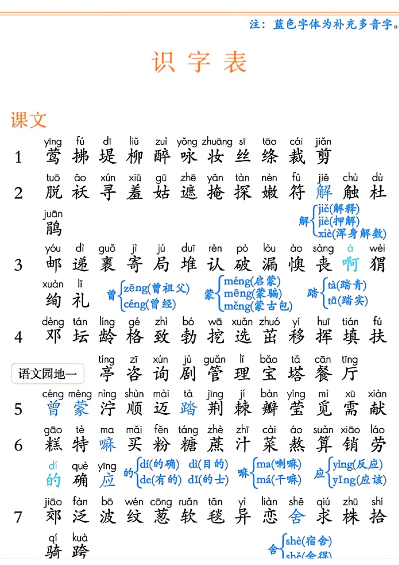 2036二年级下册语文课后三表（识字表+生字表+词语表）_二年级上下册资料_二年级下册小红书同款资料_二下语文_二下语文