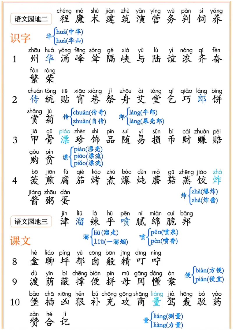 2036二年级下册语文课后三表（识字表+生字表+词语表）_二年级上下册资料_二年级下册小红书同款资料_二下语文_二下语文