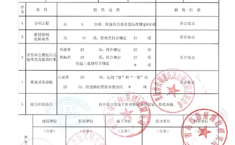 20181225_单位（子单位）工程质量竣工验收记录表-22#_2021-2023年优秀施组方案_施工组织设计_施组02-青岛国际院士港二期项目一标段施工组织设计_2、质量竣工验收记录_单位
