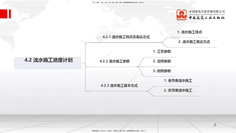 A11节：4.2流水施工计划（1）（12.18）_2026年一级建造师_2026年一建管理_2025年一建管理SVIP_02-基础精讲✿高端面授✿深度强化_05-管理《两轮基础直播》鲁力JGS_讲义