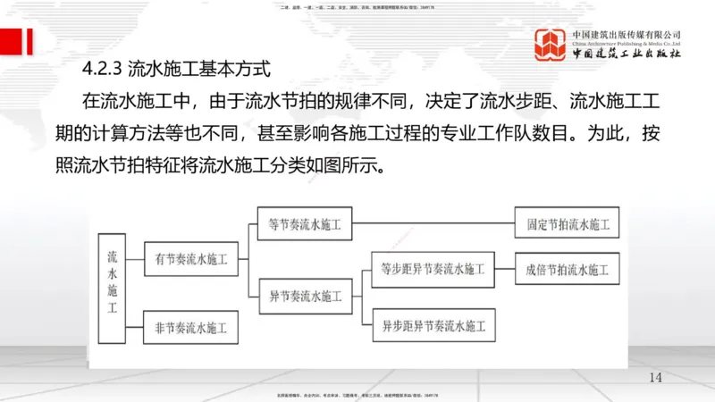 A11节：4.2流水施工计划（1）（12.18）_2026年一级建造师_2026年一建管理_2025年一建管理SVIP_02-基础精讲✿高端面授✿深度强化_05-管理《两轮基础直播》鲁力JGS_讲义