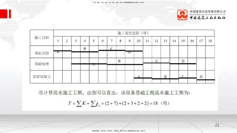 A11节：4.2流水施工计划（1）（12.18）_2026年一级建造师_2026年一建管理_2025年一建管理SVIP_02-基础精讲✿高端面授✿深度强化_05-管理《两轮基础直播》鲁力JGS_讲义