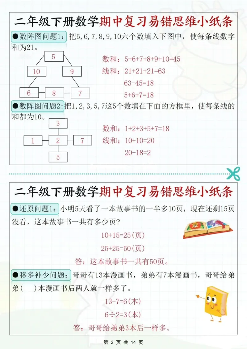 2109二下数学期中复习易错思维小纸条（含答案14页）_二年级上下册资料_二年级下册小红书同款资料_二下数学_二下数学
