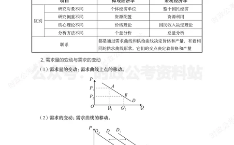 经济类-财经必背考点_军队文职(1)_05.军队文职专业课必备考点