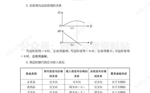 经济类-财经必背考点_军队文职(1)_05.军队文职专业课必备考点