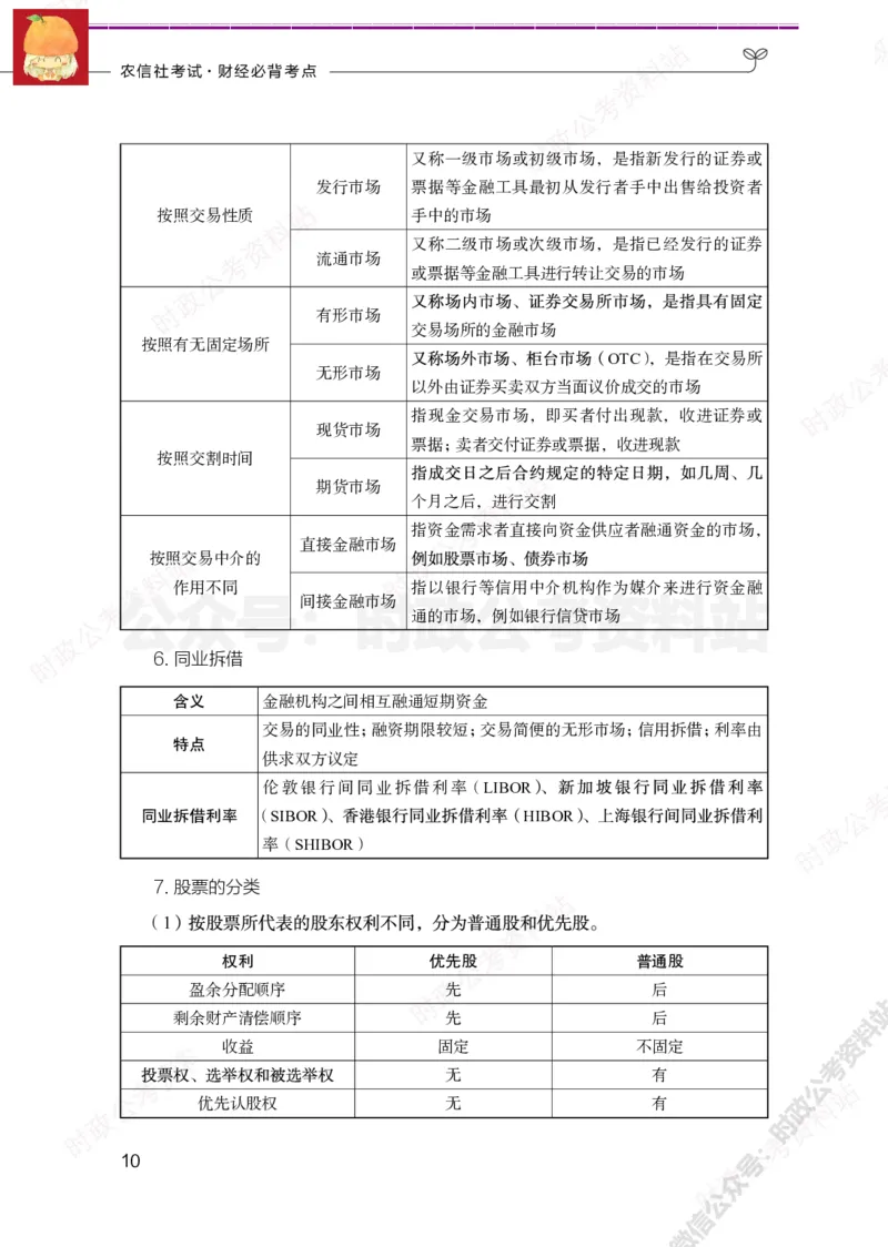 经济类-财经必背考点_军队文职(1)_05.军队文职专业课必备考点