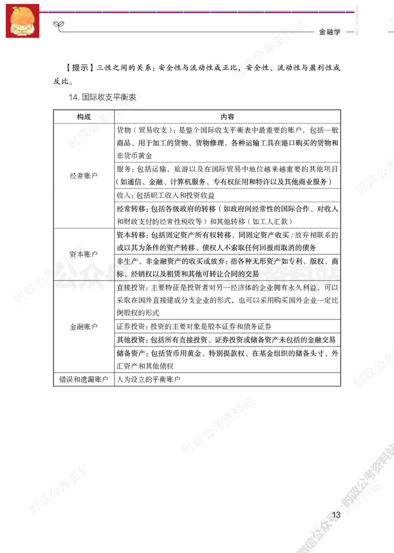 经济类-财经必背考点_军队文职(1)_05.军队文职专业课必备考点