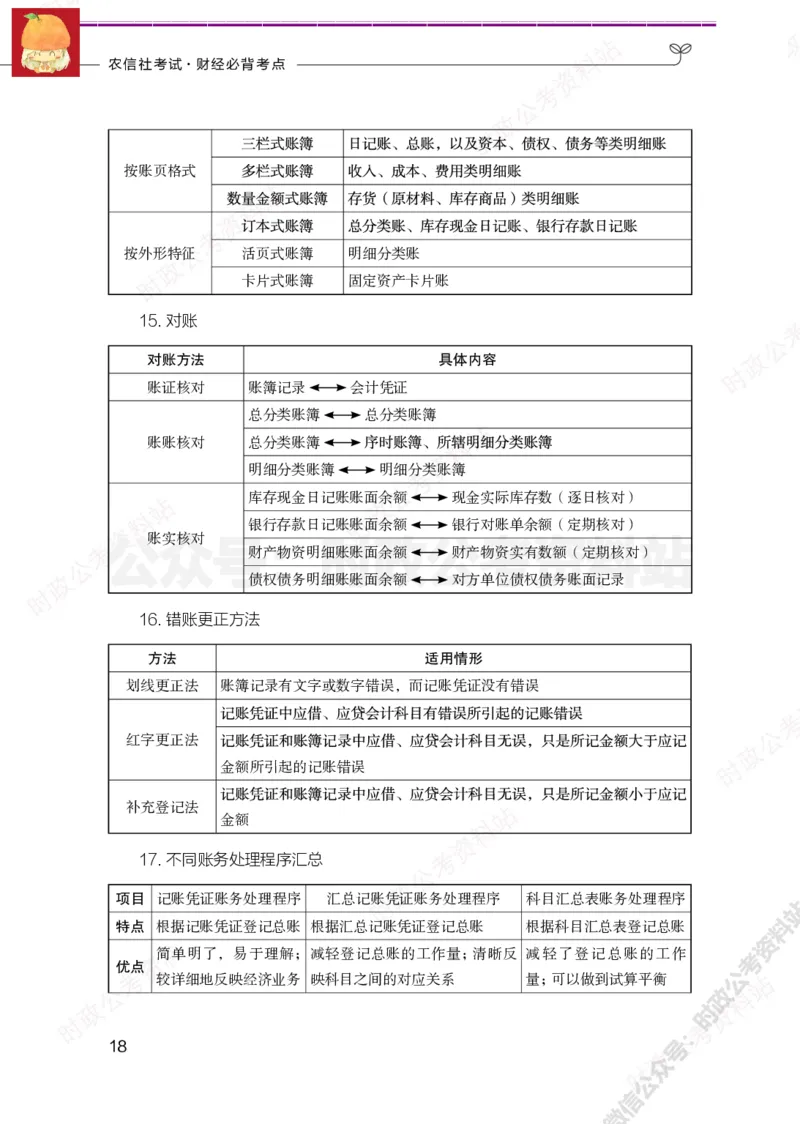经济类-财经必背考点_军队文职(1)_05.军队文职专业课必备考点