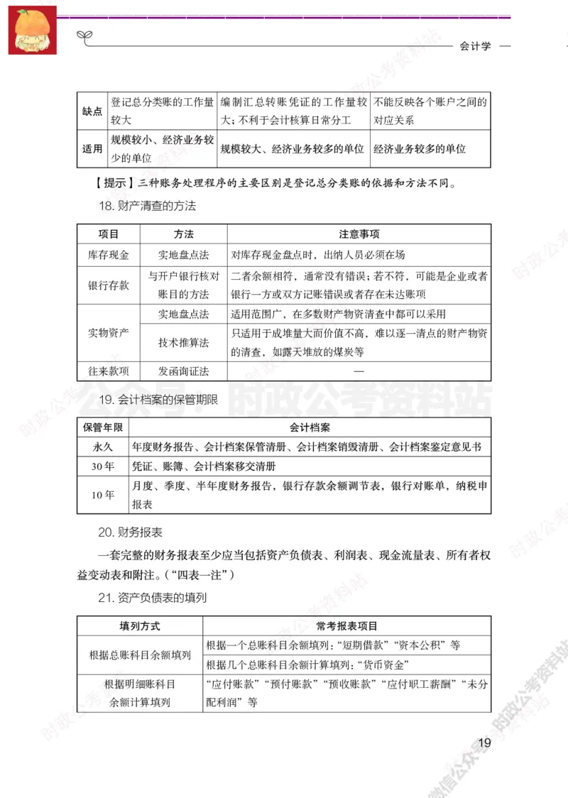 经济类-财经必背考点_军队文职(1)_05.军队文职专业课必备考点