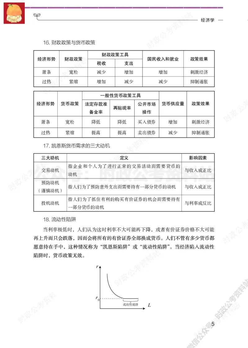 经济类-财经必背考点_军队文职(1)_05.军队文职专业课必备考点
