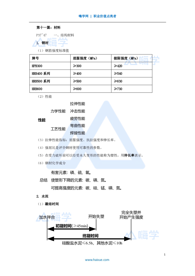 14.2025龙炎飞-名师冲刺特训-（14）材料_2026年一级建造师_2026年一建建筑_2025年一建建筑SVIP_04-冲刺串讲✿考点强化✿小灶集训_63-建筑《名师冲刺特训》龙炎飞HX_讲义