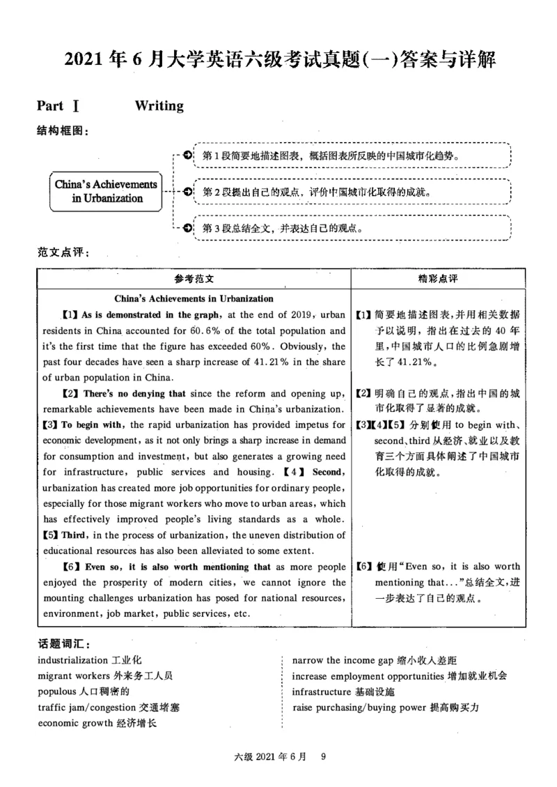 2021.06英语六级答案解析第1套_大学英语四级+六级_六级真题_六级真题_2021年06月CET6题+解+音频_03、答案解析